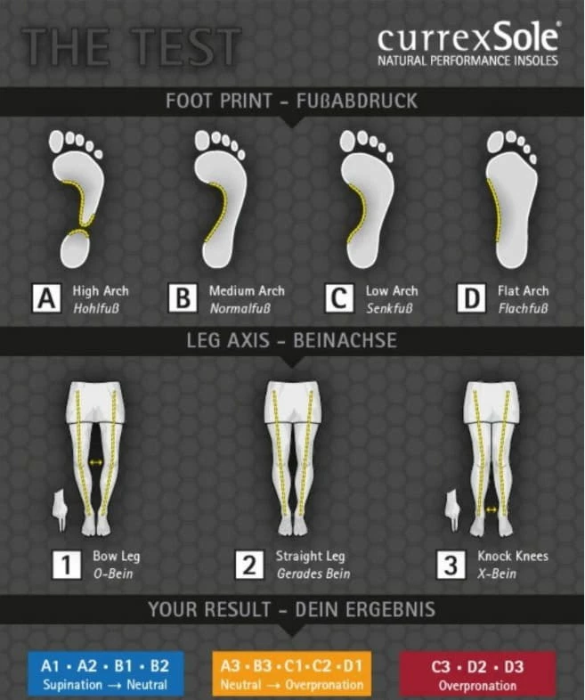 Shoe insoles CURREX RunExpert High 5 Shoe insoles CURREX RunExpert High - Billede 3